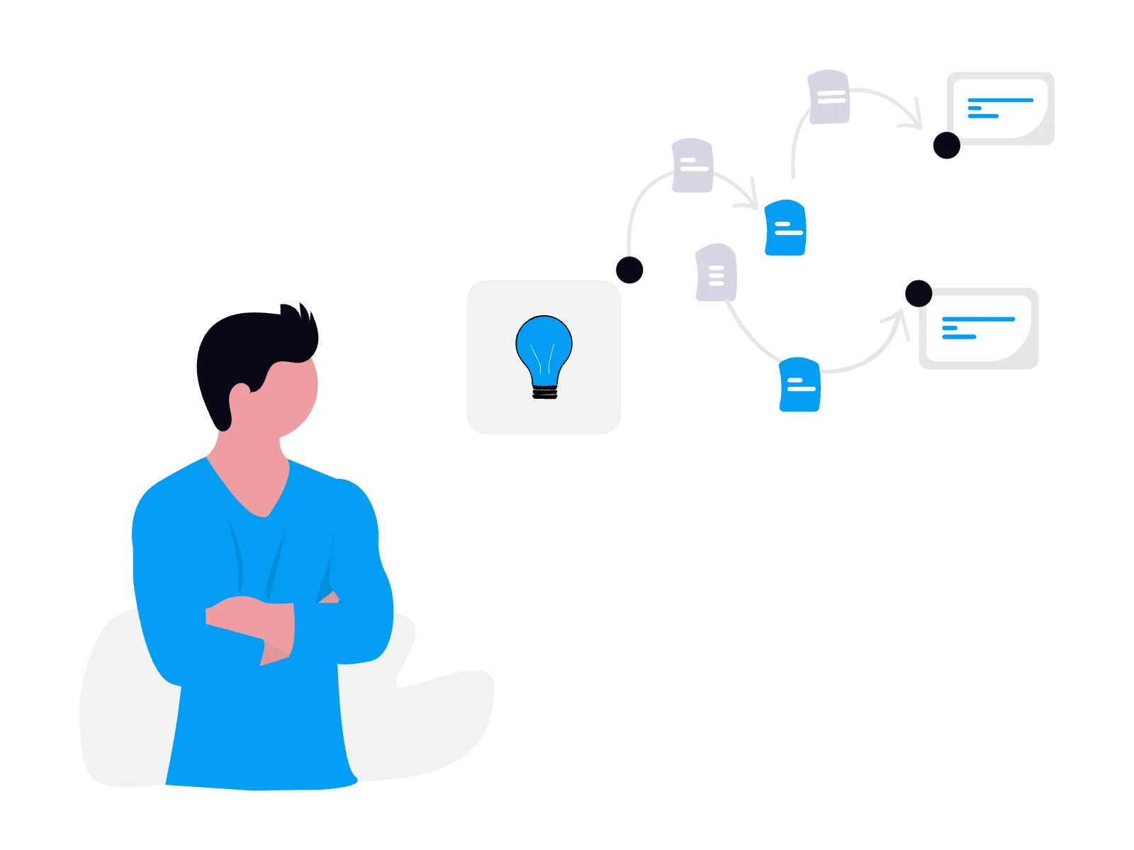 Turning ideas into scalable products